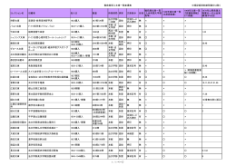 戦前期受入文庫一覧変遷表 ※現記録資料館所蔵分は除く コレクション