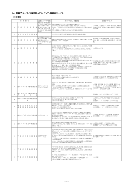 14 読書グループ・文庫活動・ボランティア・障害者
