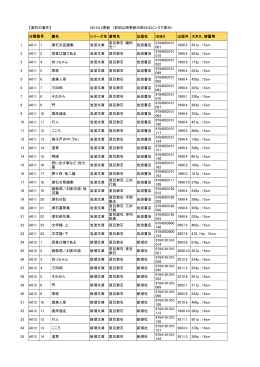 漱石文庫目録 (PDFファイル