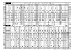 神姫バス三宮バスターミナル・新神戸駅 ⇒ 吉尾インター