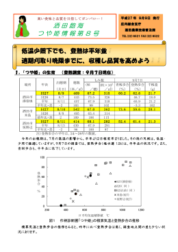 酒田飽海 つや つや姫情報第 姫情報第 姫情報第8号
