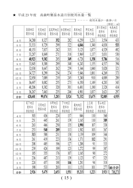 高森地区 色見地区 高尾野地区 赤羽根地区 草部地区 野尻地区 草川原