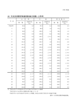68年次別消費者物価指数（総合指数・上昇率）（PDF：7KB）
