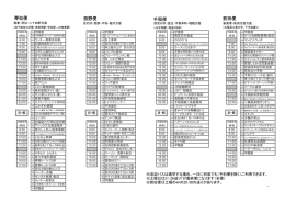 琴似・西野・手稲・前田方面
