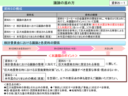 議論の進め方 [PDF 200KB]