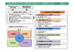社会状況の変化に対する交通体系の方向性について（議論のたたき台