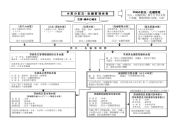 茨城県の防災・危機管理体制