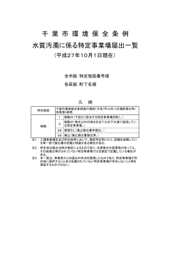 千 葉 市 環 境 保 全 条 例 水質汚濁に係る特定事業場届出一覧
