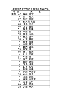卒 回 氏 名 学部 46 篠崎 寛宣 〃 渕 隆文 47 岩政 憲輝