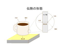 伝熱の形態