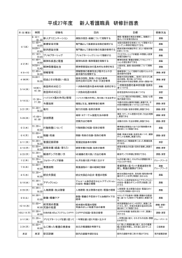 平成27年度年度新人看護師研修計画（PDF）