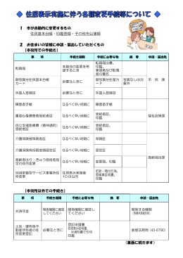 住居表示に伴う各種変更手続き等について