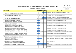 平成23&sim;25年度 - 高圧ガス保安協会