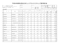 平成26年度第35回全日本ジュニアウエイトリフティング選手権大会