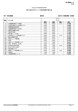 Chacott CHAMPIONSHIPS 第33回全日本ジュニア新体操選手権大会