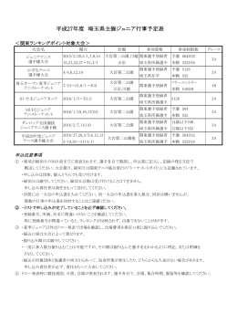 平成27年度 埼玉県主催ジュニア行事予定表