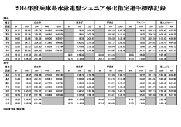 2014年度兵庫県水泳連盟ジュニア強化指定選手標準記録