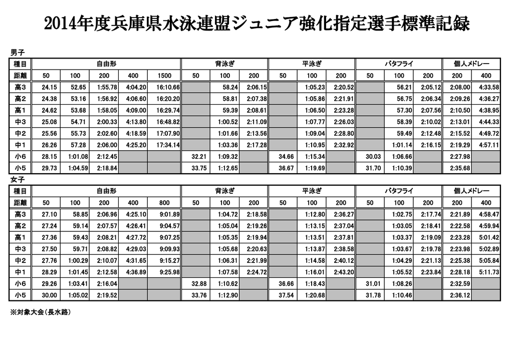 14年度兵庫県水泳連盟ジュニア強化指定選手標準記録