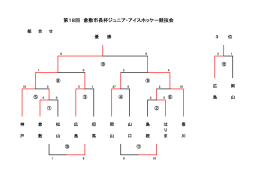 11倉敷市長杯ジュニア大会 【結果】
