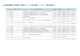 泳力認定基準および検定料・認定料（ジュニア級/17 歳以下、マスターズ