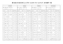 第12回 2015全日本ジュニアオールスタードリームマッチ 女子選手一覧