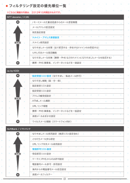 フィルタリング優先度（PDF：約594KB）