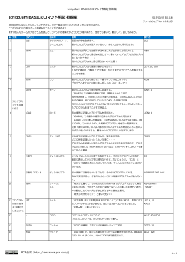 IchigoJam Basic コマンド解説(初級編)