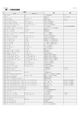 AWK 一行野郎百裂拳 - 日本 GNU AWK ユーザー会 - No-IP