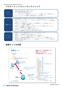 マスターメソッドとシーケンスメソッド 結果セットの内容
