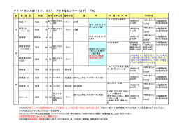 西予市中央公民館（1F、4F）・教育保健センター（2F） 概要