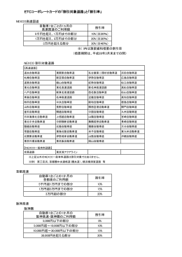 ETCコーポレートカードの「割引対象道路」と「割引率」