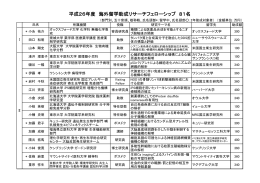 海外留学助成金リサーチフェローシップ（81名）