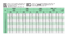 切削条件参考表