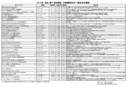 案内表 - e－食安全研究会