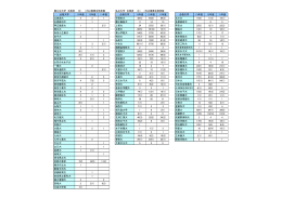 大学合格者数