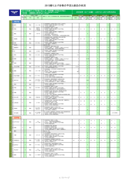 2015繰り上げ合格の予定と過去の状況