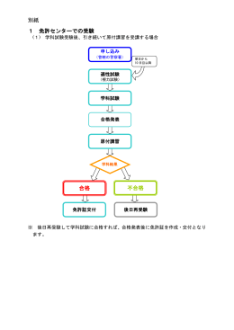 別紙 1 免許センターでの受験 合格 不合格