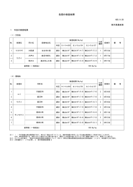 魚類の検査結果
