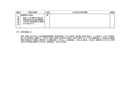 種別 工程 植害 魚廃物加工肥料 要 ポケット肥料要覧より 肥料の種類 主