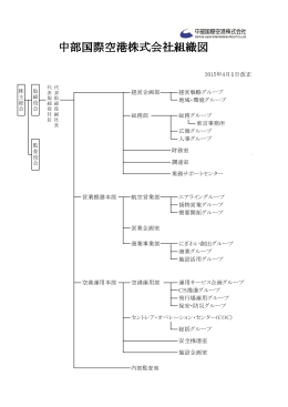 組織図（PDF：77KB） - 中部国際空港 セントレア