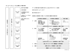 ホームページリニューアルに際する一般的工程 進行方法の確認 ：チーム