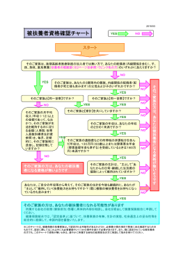 被扶養者資格確認チャートはこちらから［133KB］