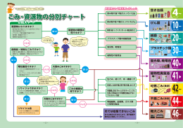 ごみ・資源物の分別チャート ごみ・資源物の分別チャート