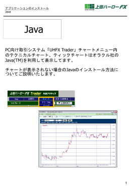 テクニカルチャートが表示さ