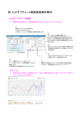 かぶオプチャート検索画面操作案内