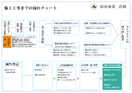施工工事までの流れチャート