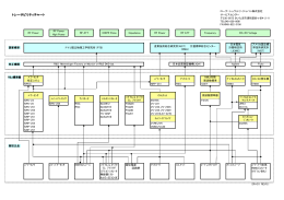 トレーサビリティ･チャート