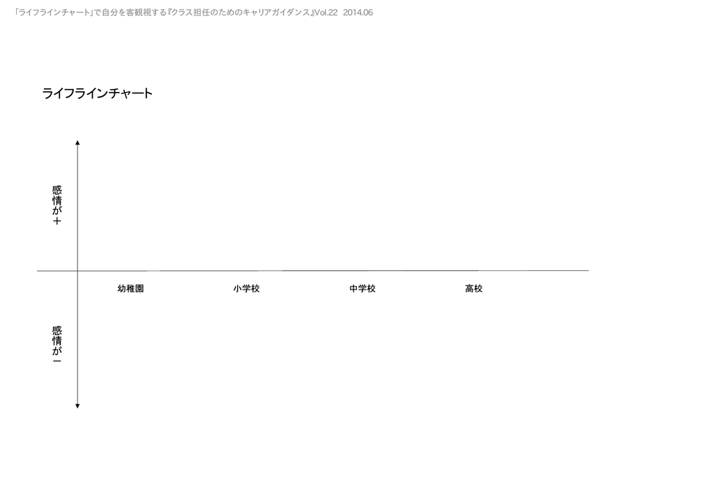 ライフラインチャート