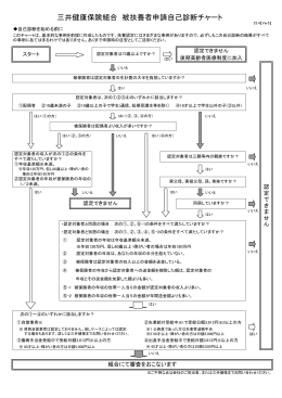 三井健康保険組合 被扶養者申請自己診断チャート
