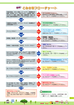 ごみ分別フローチャート(PDF文書)